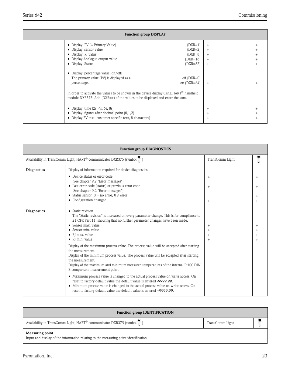 Pyromation Series 642 User Manual | Page 23 / 44