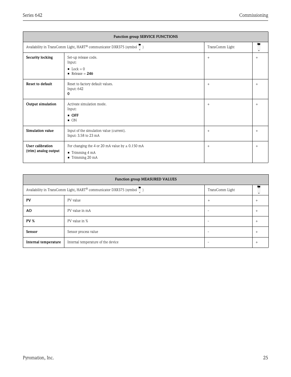 Pyromation Series 642 User Manual | Page 25 / 44