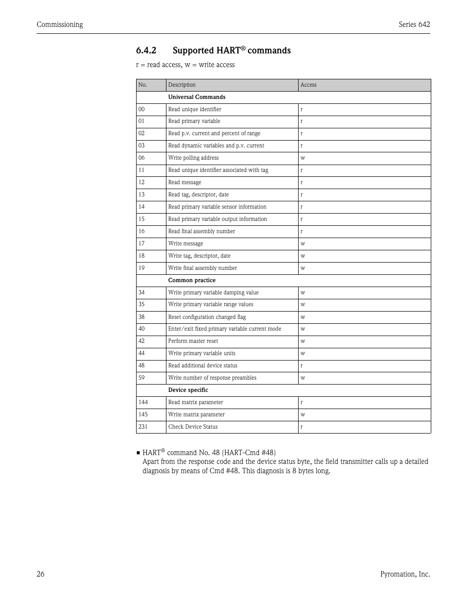 2 supported hart, Commands | Pyromation Series 642 User Manual | Page 26 / 44