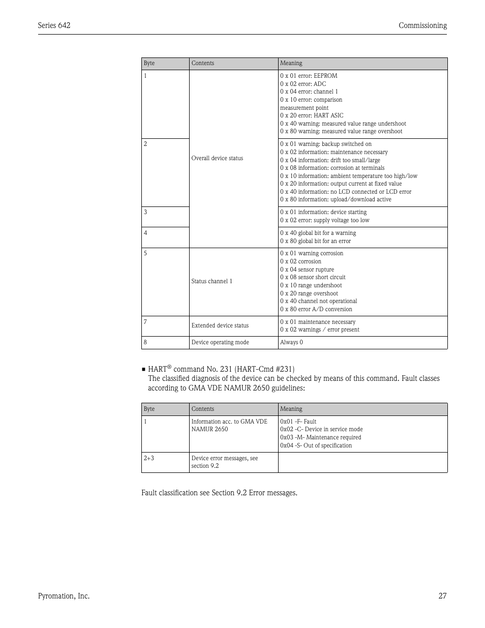 Pyromation Series 642 User Manual | Page 27 / 44