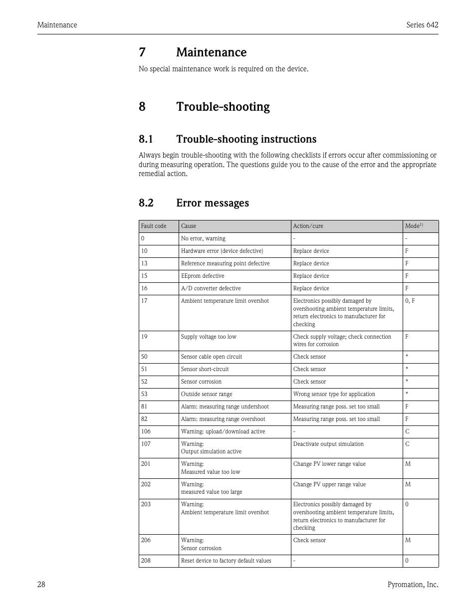 7 maintenance, 8 trouble-shooting, 1 trouble-shooting instructions | 2 error messages, Maintenance, Trouble-shooting, Trouble-shooting instructions, Error messages, 7maintenance, 8trouble-shooting | Pyromation Series 642 User Manual | Page 28 / 44