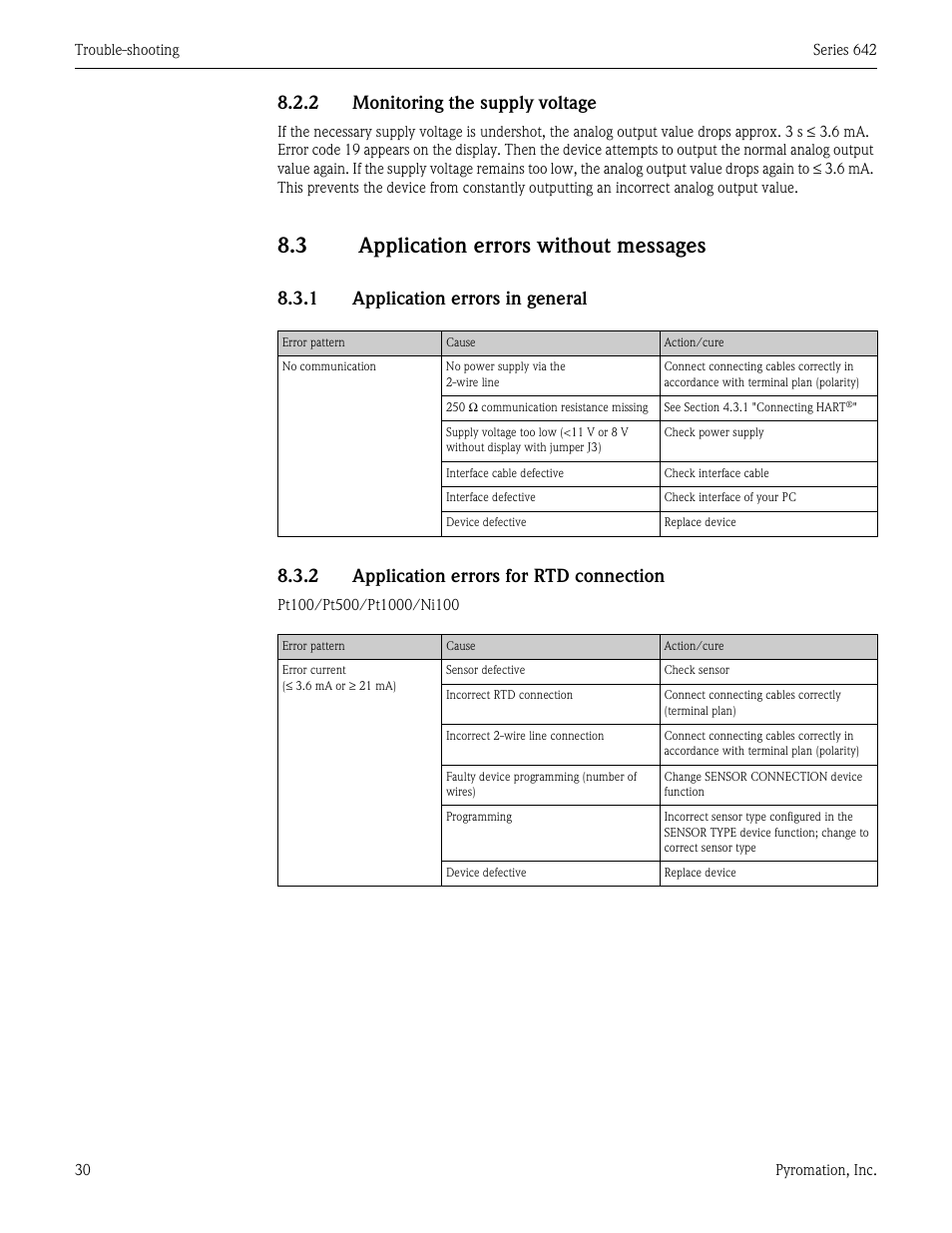 3 application errors without messages, Application errors without messages, 2 monitoring the supply voltage | Pyromation Series 642 User Manual | Page 30 / 44