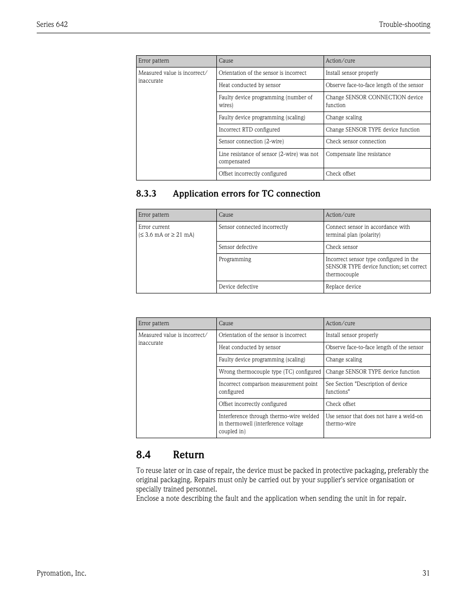 4 return, Return, 3 application errors for tc connection | Pyromation Series 642 User Manual | Page 31 / 44