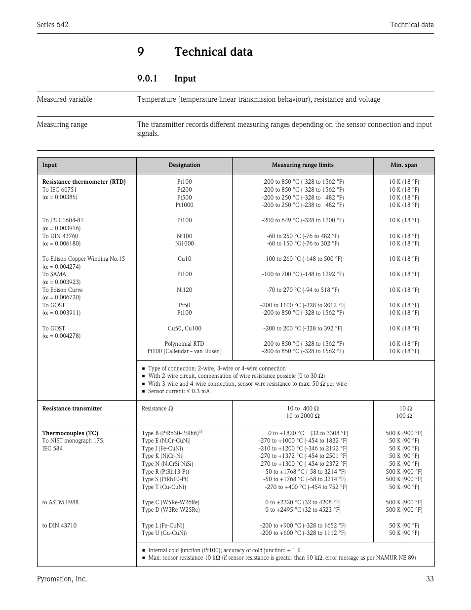 9 technical data, Technical data, 9technical data | 1 input | Pyromation Series 642 User Manual | Page 33 / 44