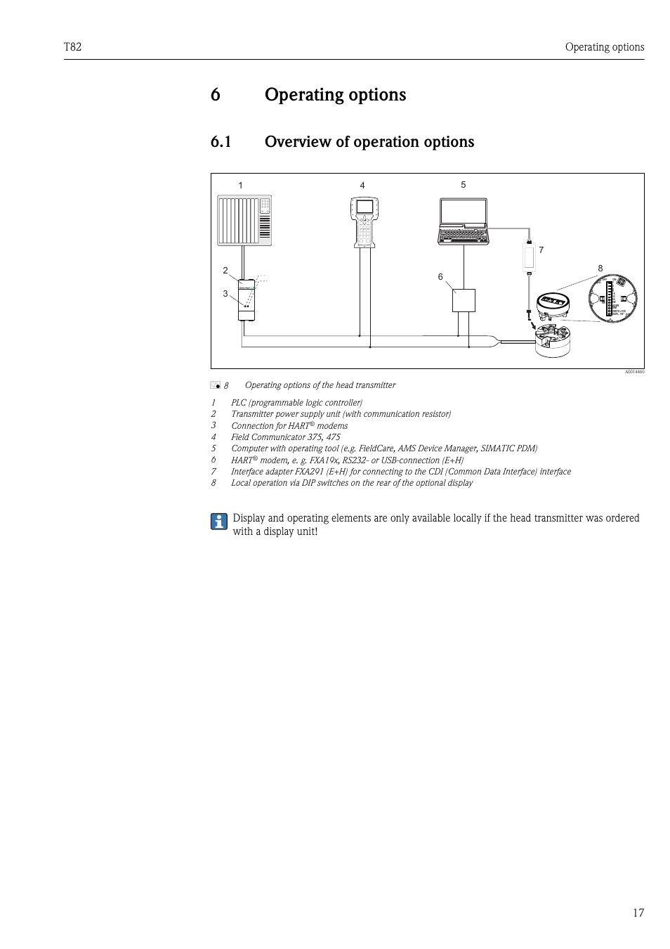 6 operating options, 1 overview of operation options, Ä 17) | Operating options, Overview of operation options, 6operating options, T82 operating options 17 | Pyromation T82 User Manual | Page 17 / 88