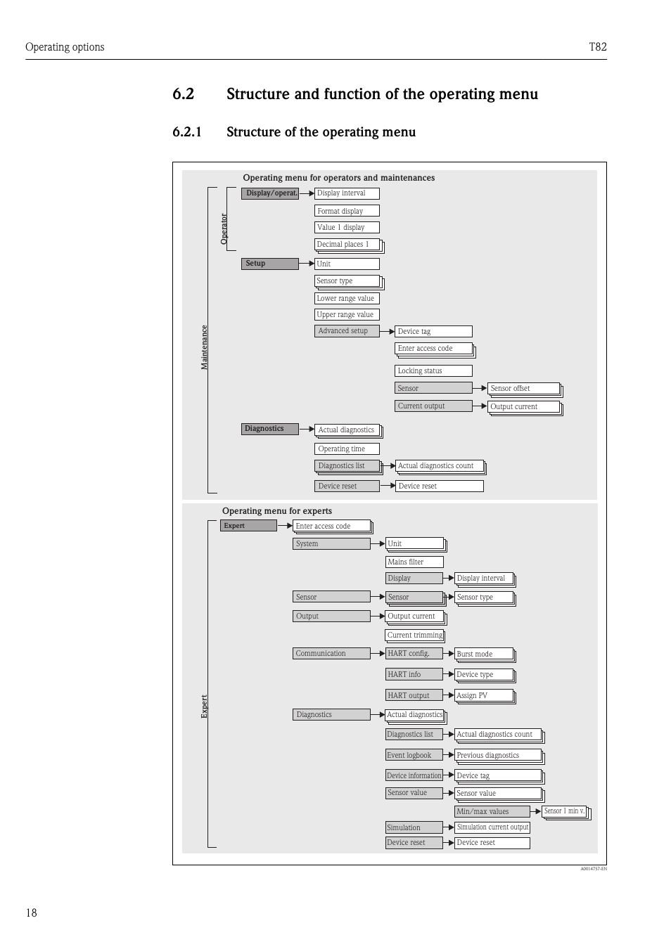 2 structure and function of the operating menu, 1 structure of the operating menu, Structure and function of the operating menu | Operating options t82 18 | Pyromation T82 User Manual | Page 18 / 88