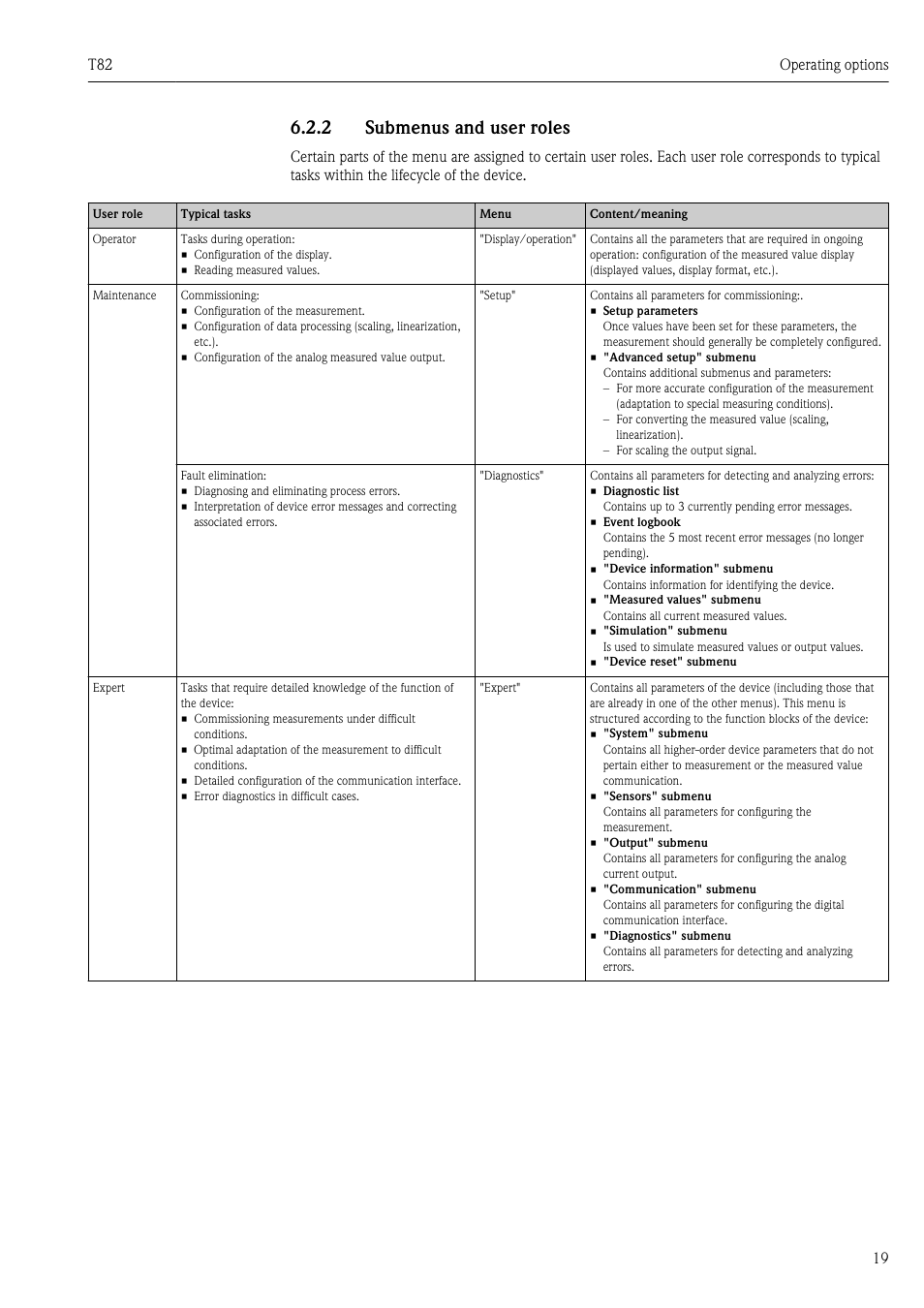 2 submenus and user roles, T82 operating options 19 | Pyromation T82 User Manual | Page 19 / 88