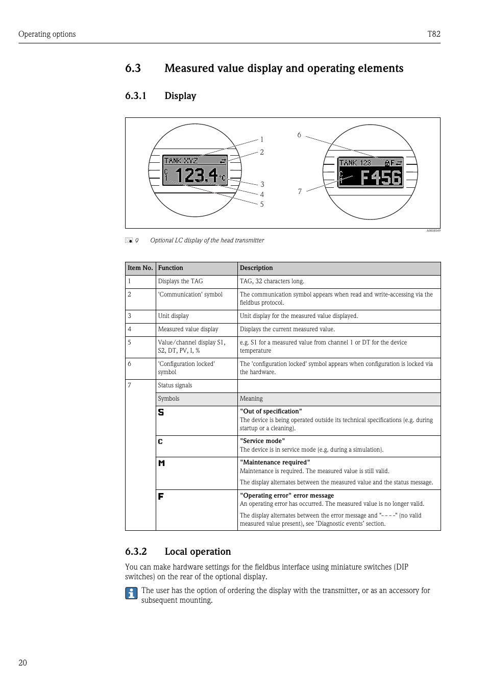 3 measured value display and operating elements, 1 display, 2 local operation | Measured value display and operating elements | Pyromation T82 User Manual | Page 20 / 88