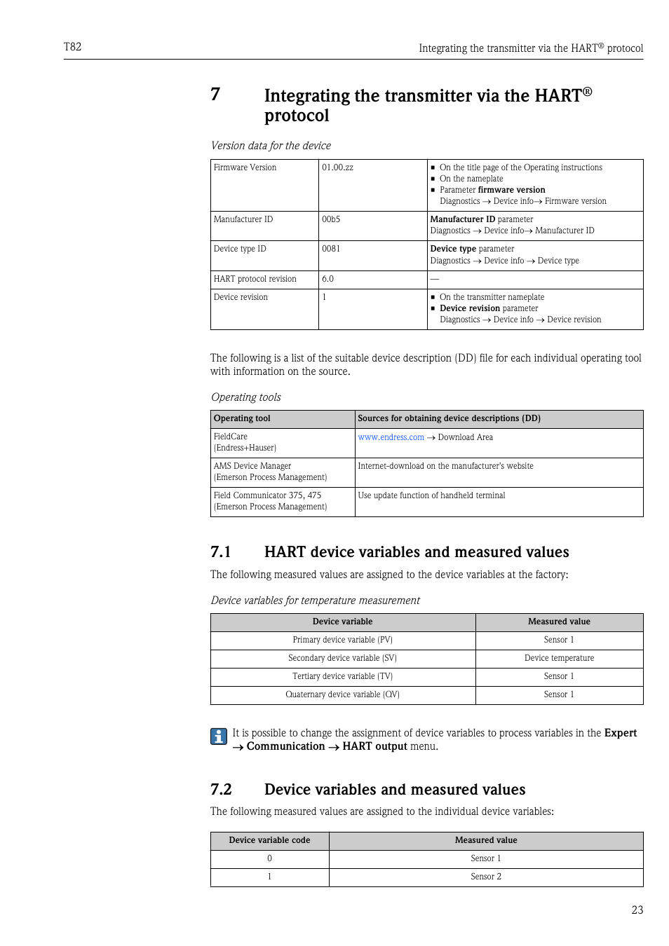 1 hart device variables and measured values, 2 device variables and measured values, Integrating the transmitter via the hart | Protocol, Hart device variables and measured values, Device variables and measured values, 7integrating the transmitter via the hart | Pyromation T82 User Manual | Page 23 / 88