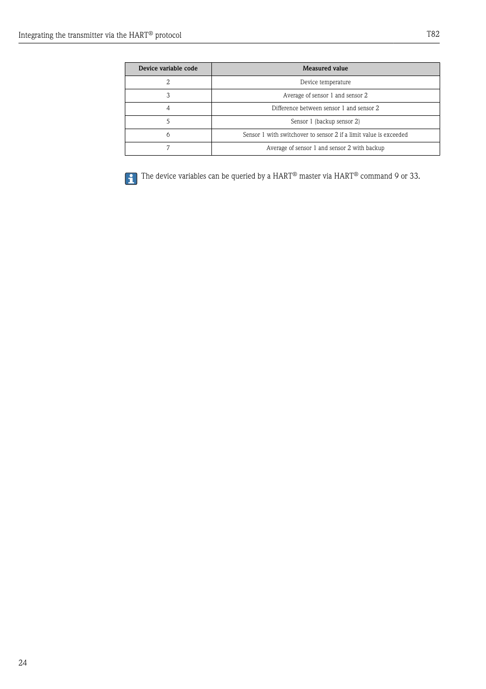 Pyromation T82 User Manual | Page 24 / 88