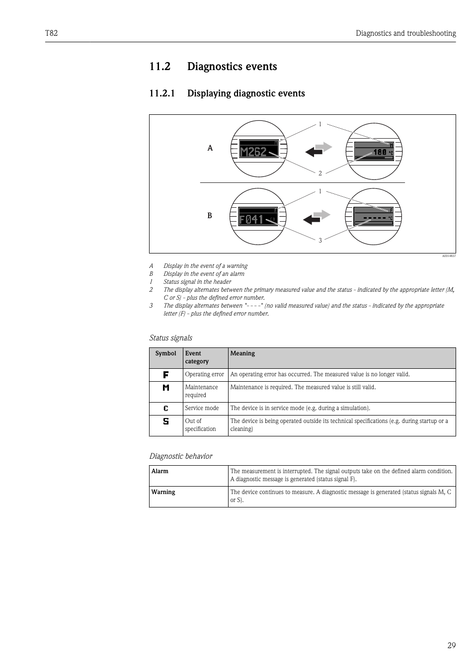 2 diagnostics events, 1 displaying diagnostic events | Pyromation T82 User Manual | Page 29 / 88