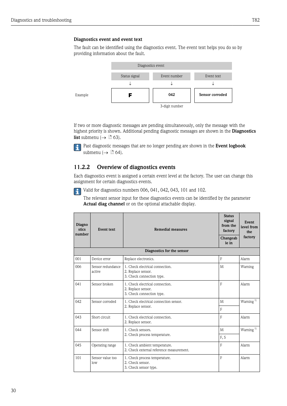 2 overview of diagnostics events | Pyromation T82 User Manual | Page 30 / 88