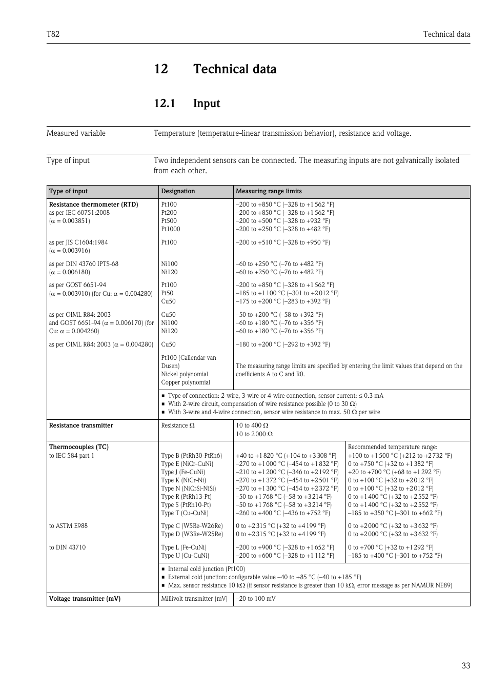 12 technical data, 1 input, Measured variable | Type of input, Technical data, T82 technical data 33 | Pyromation T82 User Manual | Page 33 / 88