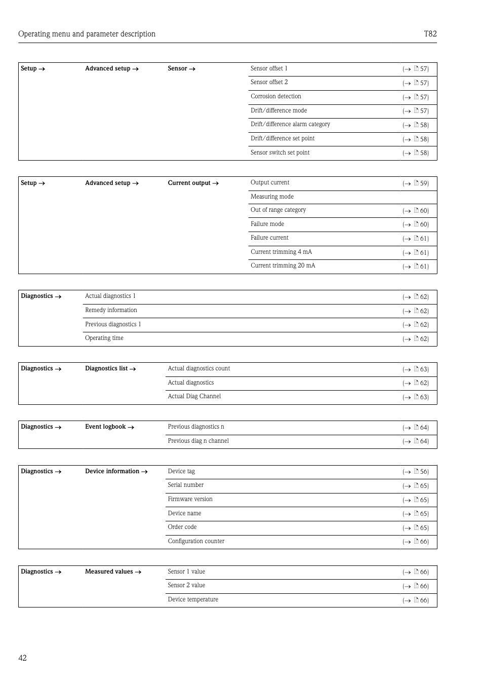 Operating menu and parameter description t82 42 | Pyromation T82 User Manual | Page 42 / 88