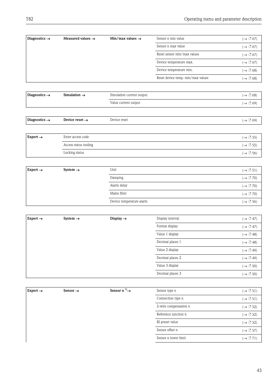 T82 operating menu and parameter description 43 | Pyromation T82 User Manual | Page 43 / 88