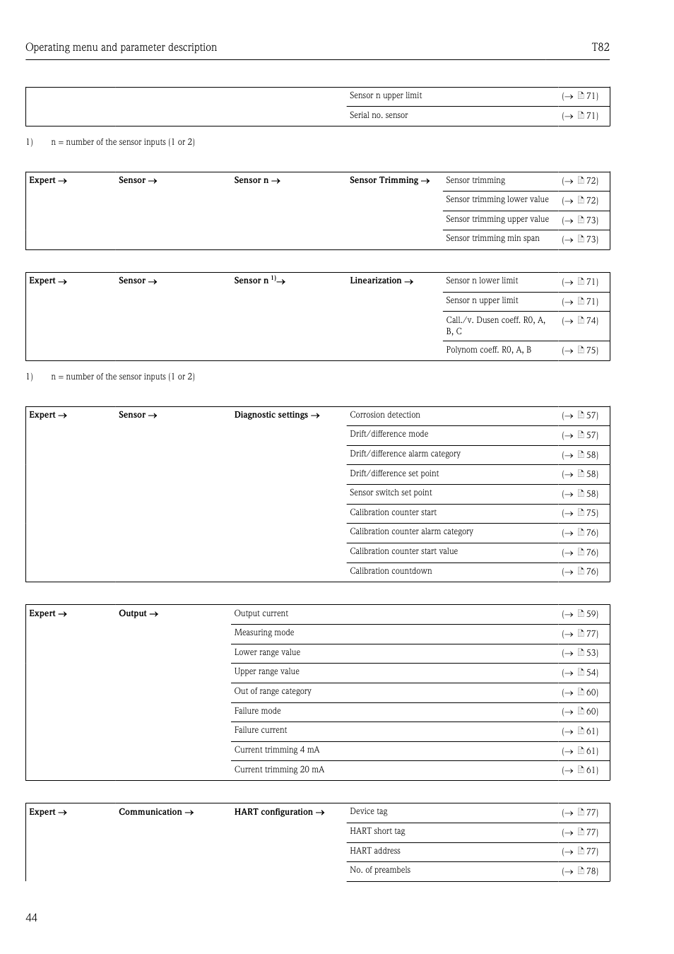 Operating menu and parameter description t82 44 | Pyromation T82 User Manual | Page 44 / 88