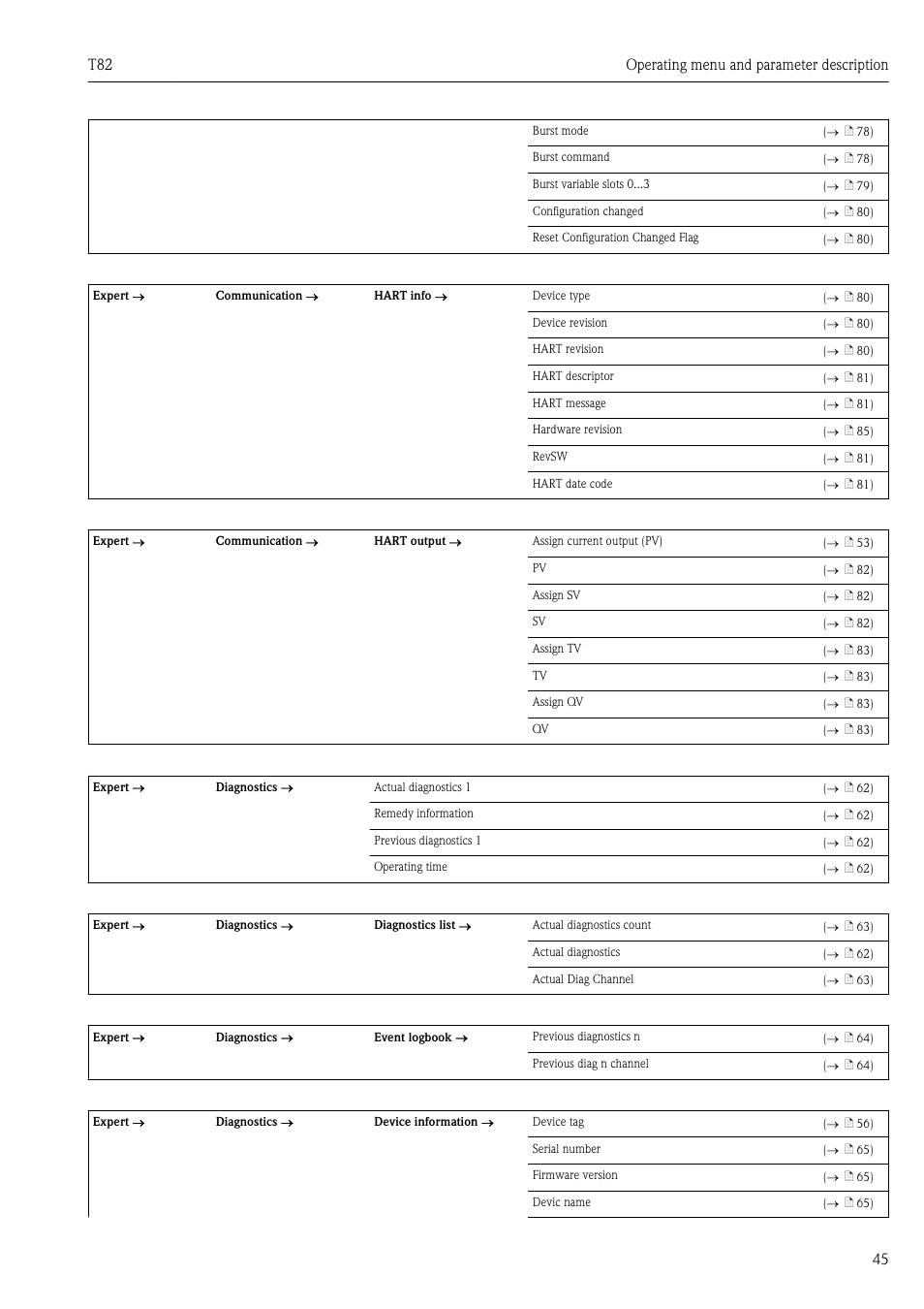 T82 operating menu and parameter description 45 | Pyromation T82 User Manual | Page 45 / 88