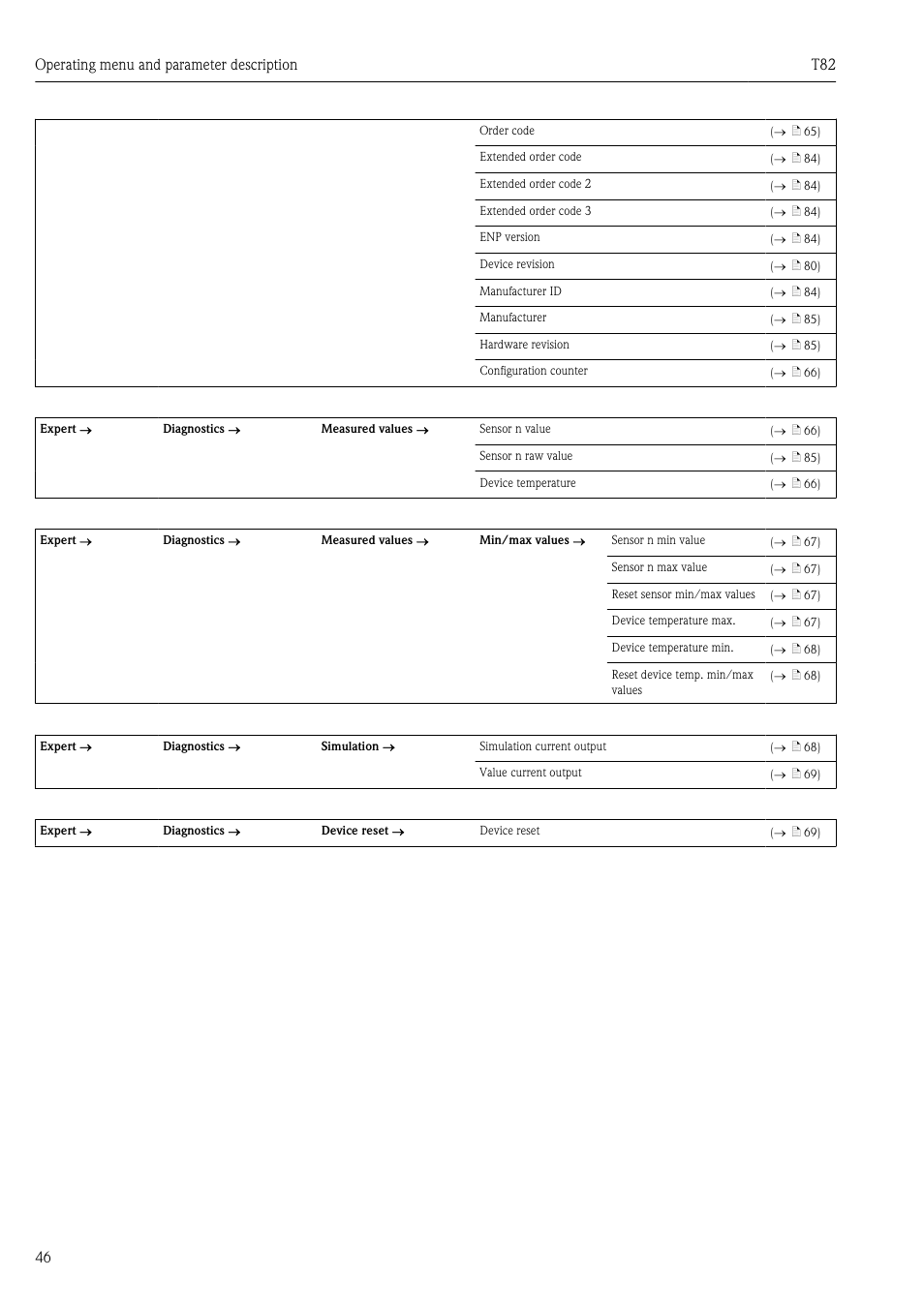 Operating menu and parameter description t82 46 | Pyromation T82 User Manual | Page 46 / 88