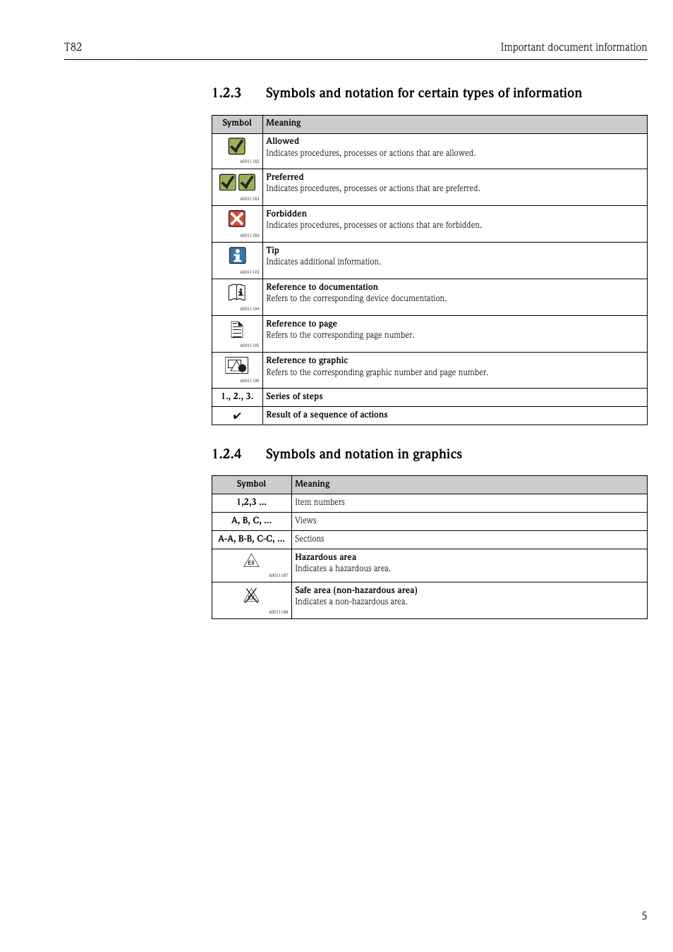 4 symbols and notation in graphics, T82 important document information 5 | Pyromation T82 User Manual | Page 5 / 88