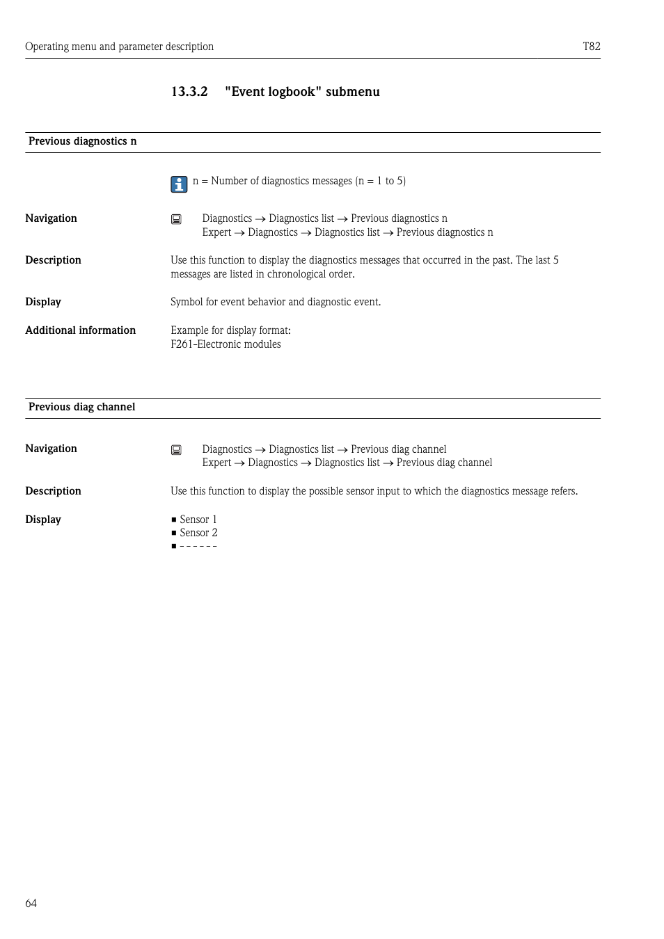 2 "event logbook" submenu, Submenu (® ä 64), Ä 64) | Pyromation T82 User Manual | Page 64 / 88