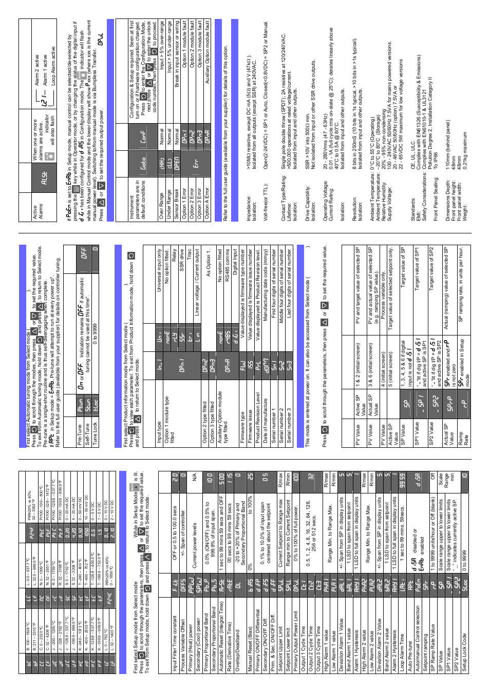 Pyromation Series 610 1_16 DIN User Manual | Page 2 / 2