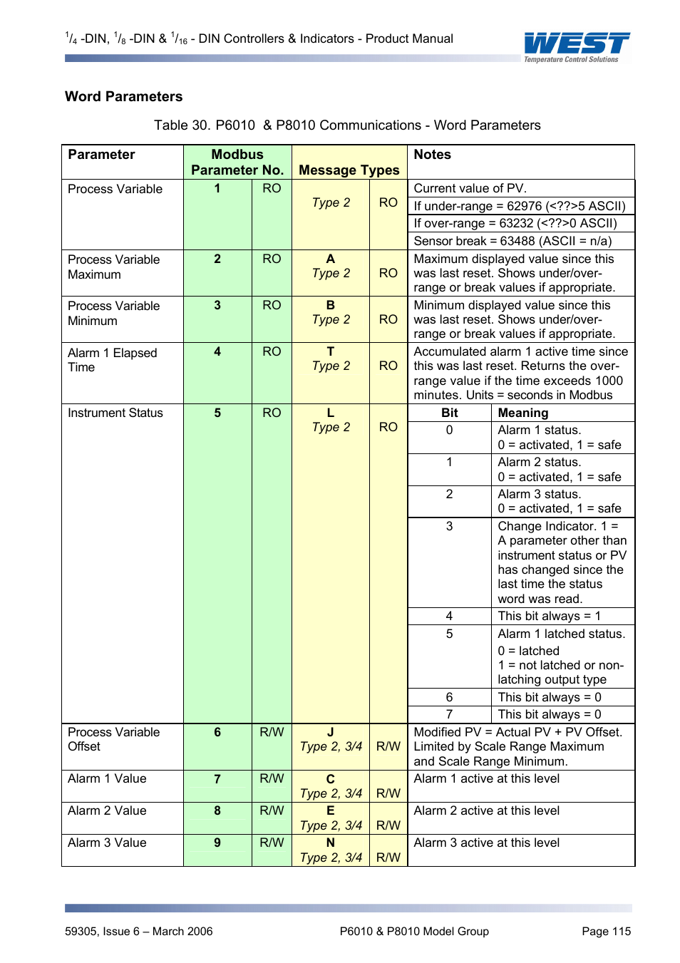 Word parameters | Pyromation Series 610 1_16 DIN User Manual | Page 120 / 177