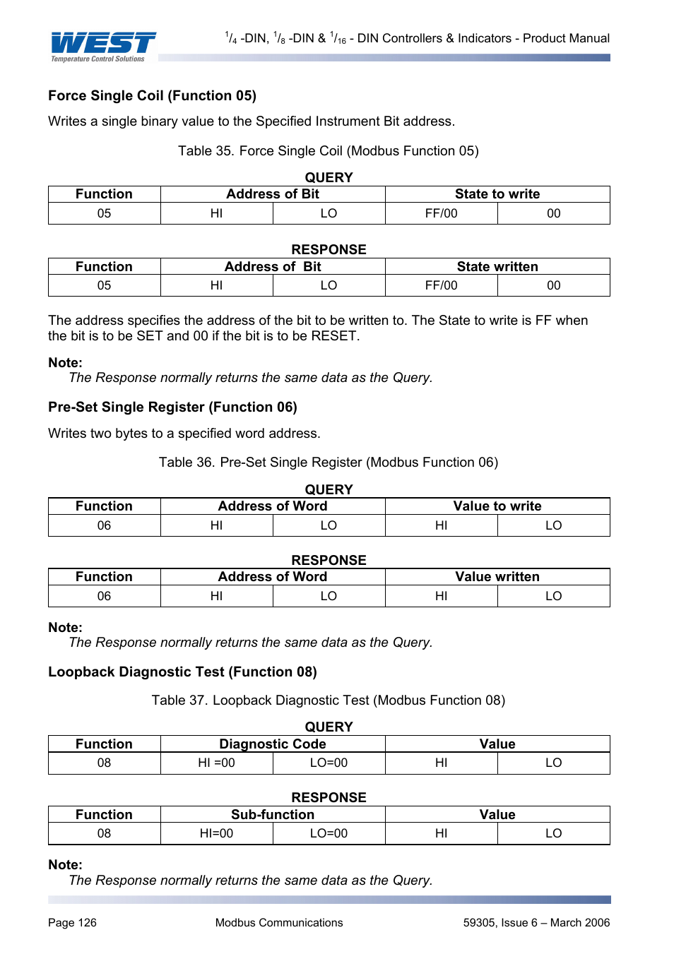 Force single coil (function 05), Pre-set single register (function 06), Loopback diagnostic test (function 08) | Pyromation Series 610 1_16 DIN User Manual | Page 131 / 177