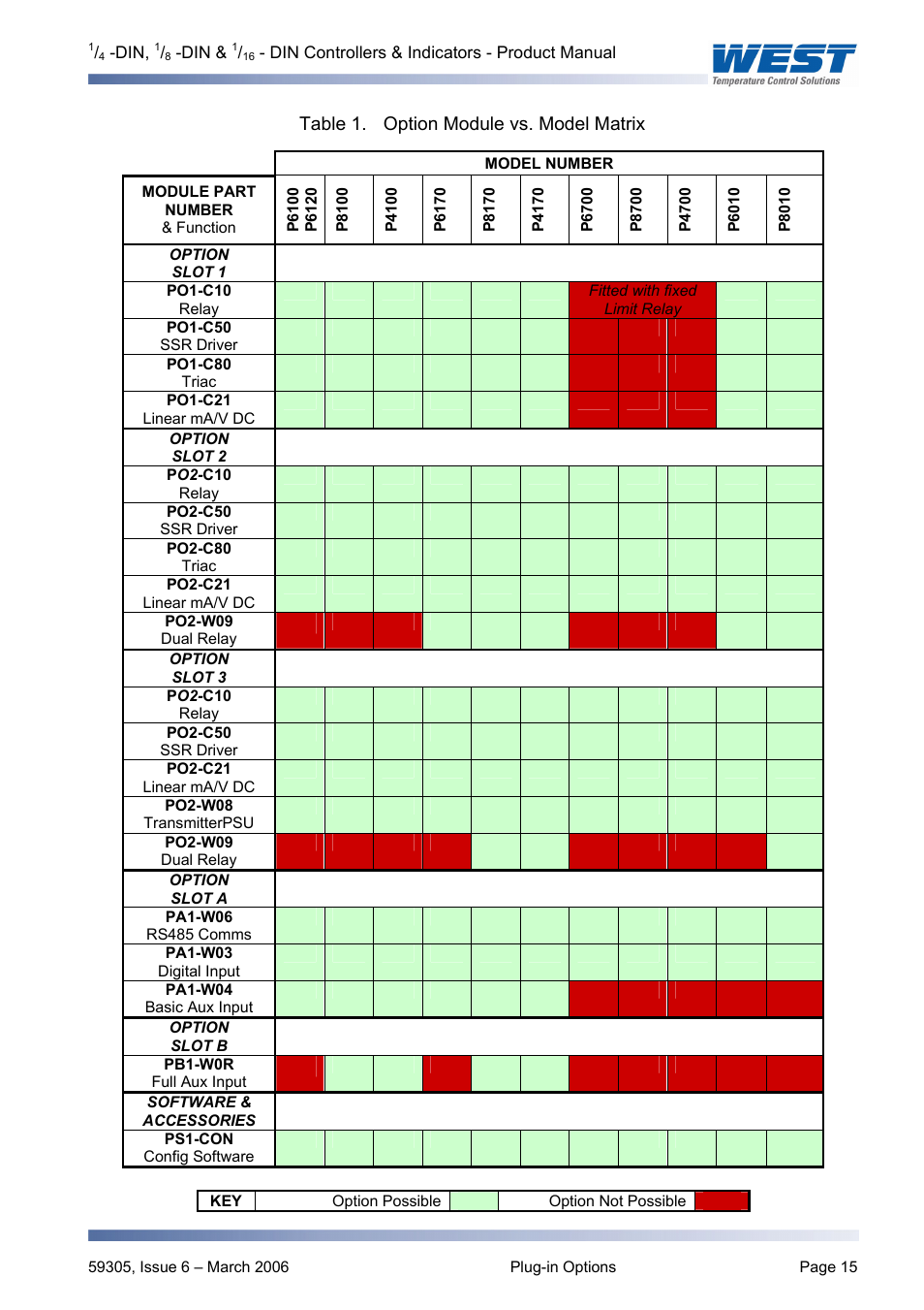 Pyromation Series 610 1_16 DIN User Manual | Page 20 / 177