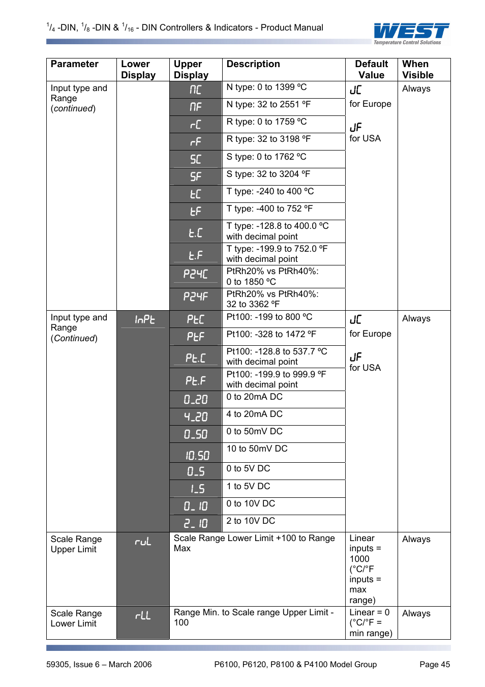 Pyromation Series 610 1_16 DIN User Manual | Page 50 / 177