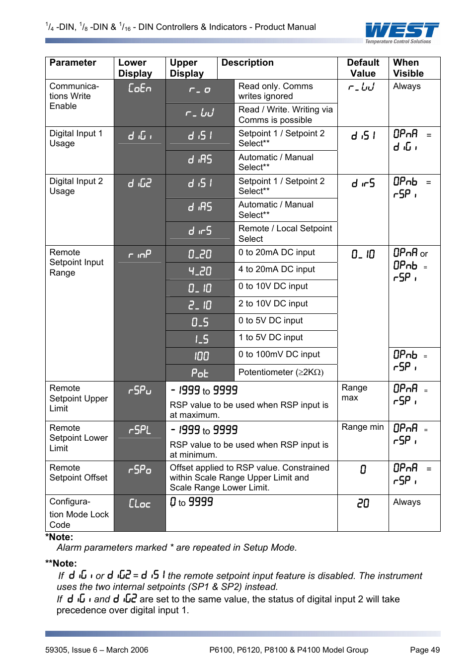 Pyromation Series 610 1_16 DIN User Manual | Page 54 / 177