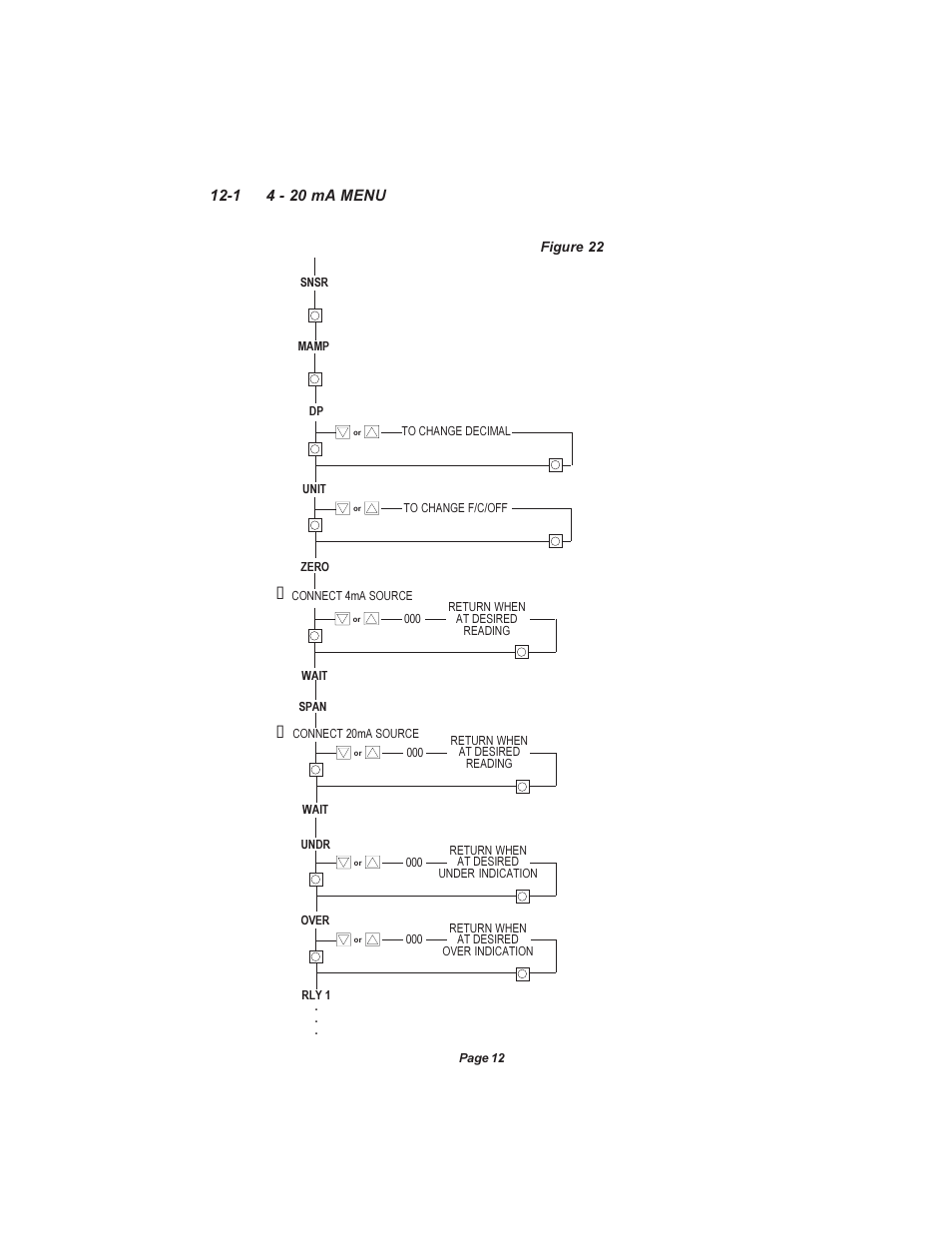 Pyromation Series 423 User Manual | Page 13 / 18