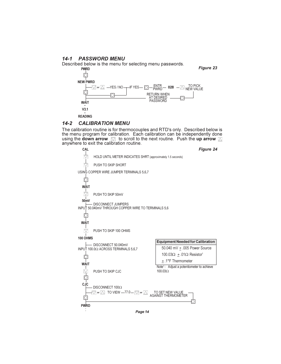 1 password menu, 2 calibration menu | Pyromation Series 423 User Manual | Page 15 / 18