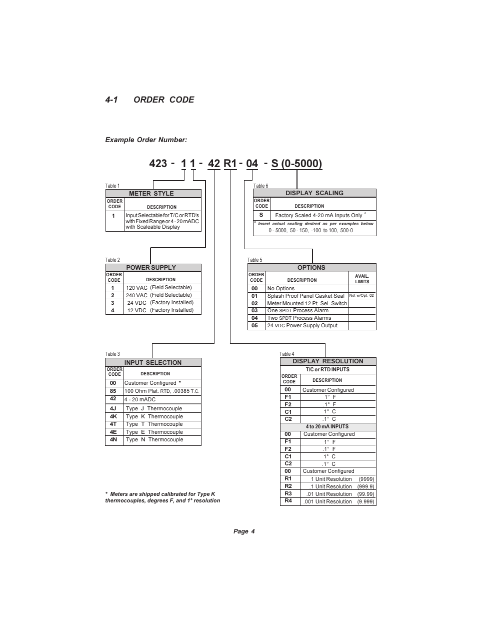 1 order code, Example order number | Pyromation Series 423 User Manual | Page 5 / 18