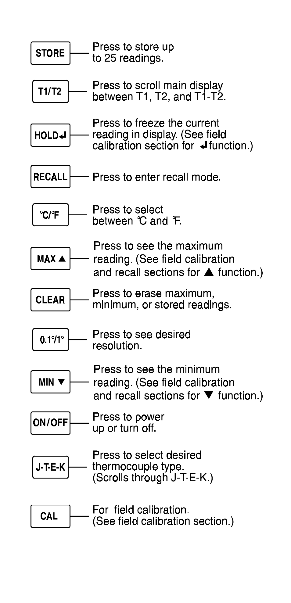 Pyromation Dual J-T-E-K User Manual | Page 13 / 35