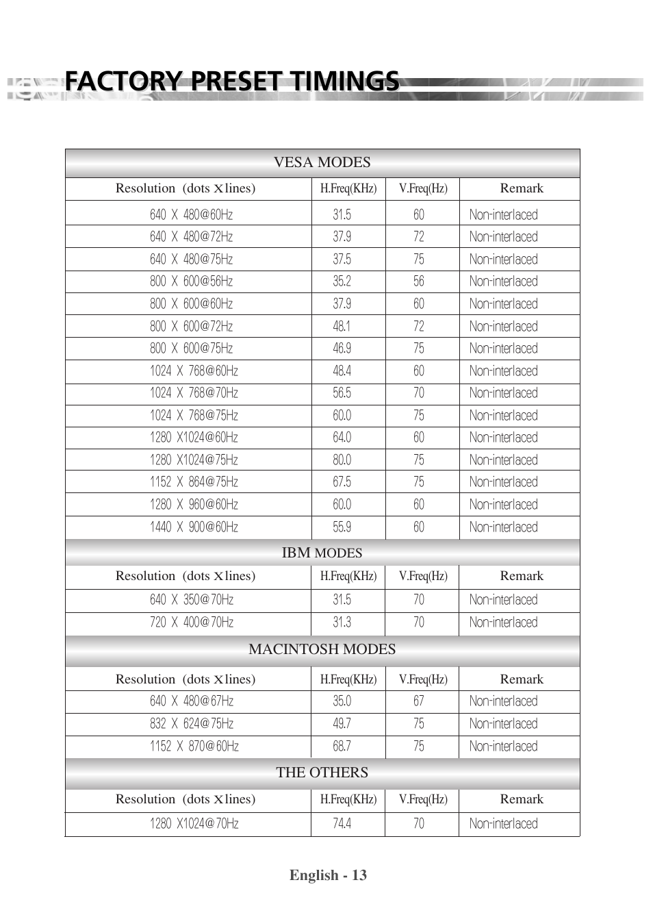 Factor actor y preset timings y preset timings | Revo RM2LCD19 User Manual | Page 17 / 22