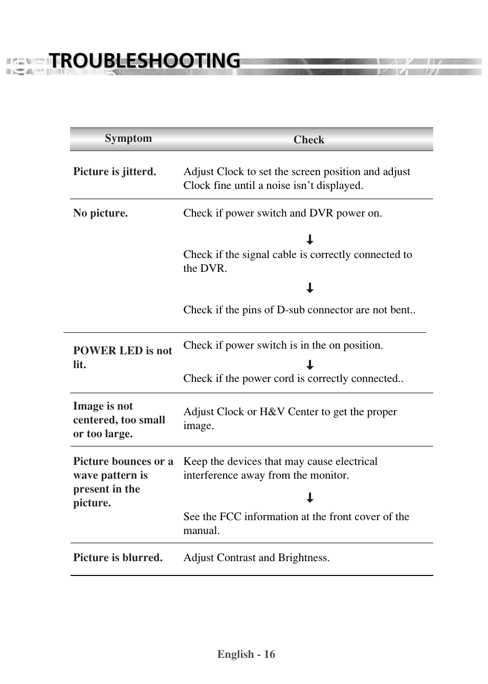 Troubleshooting | Revo RM2LCD19 User Manual | Page 20 / 22