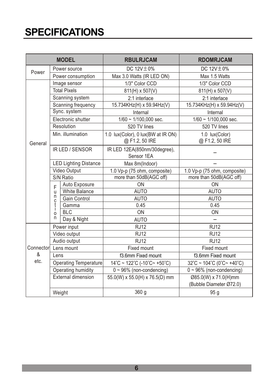 쪽 13, Specifications | Revo RDOMRJCAM User Manual | Page 12 / 16