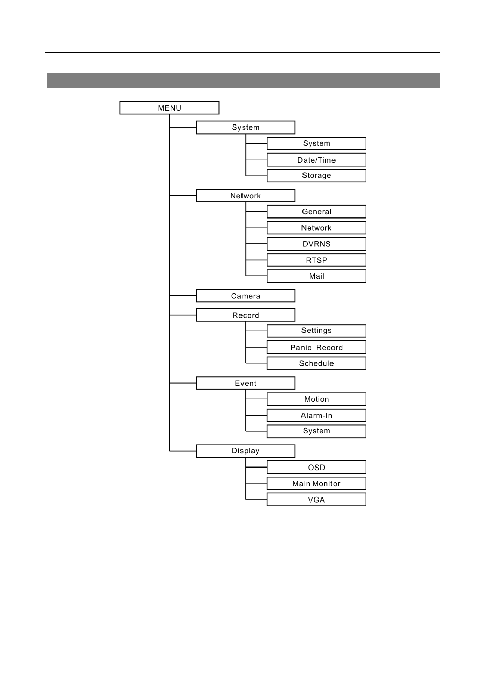 Map of screens (advanced setup) | Revo R4-8-16DVR3 User Manual | Page 52 / 56