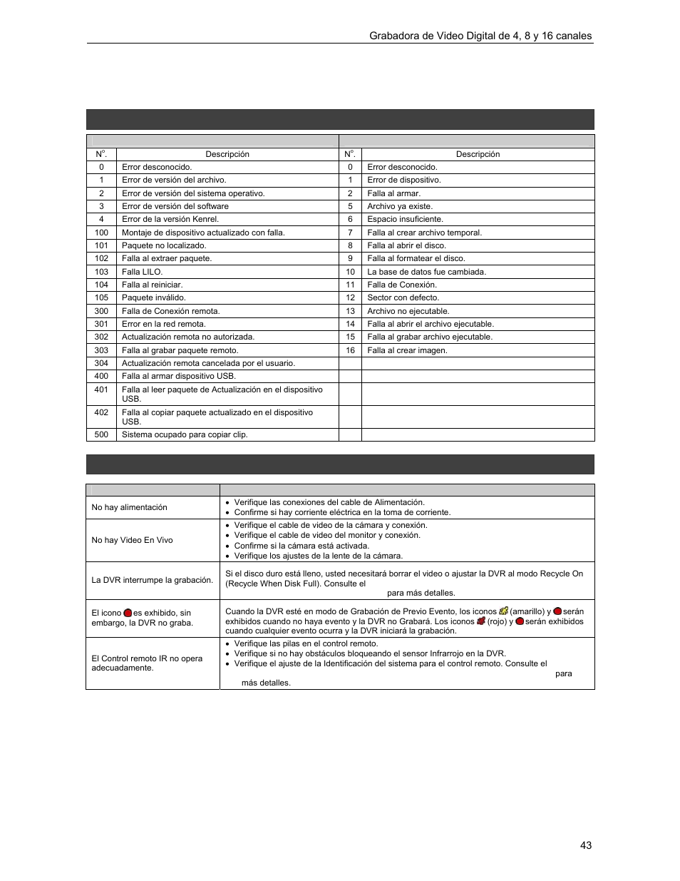 Apéndice, Notificaciones de codigos de error, Guia de solucion de problemas | Revo R4-8-16DVR3 User Manual | Page 49 / 52