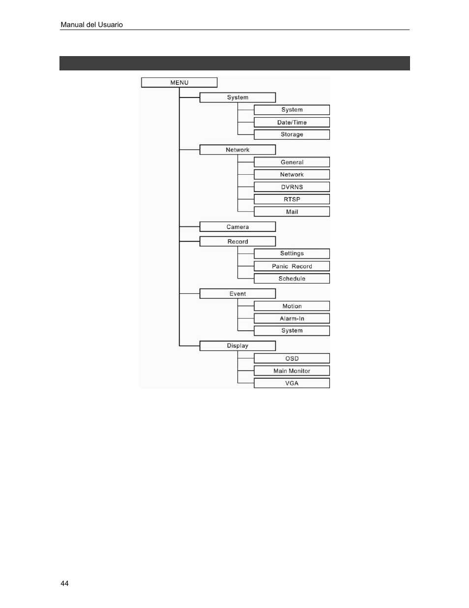 Mapa de las pantallas (configuracion avanzada) | Revo R4-8-16DVR3 User Manual | Page 50 / 52
