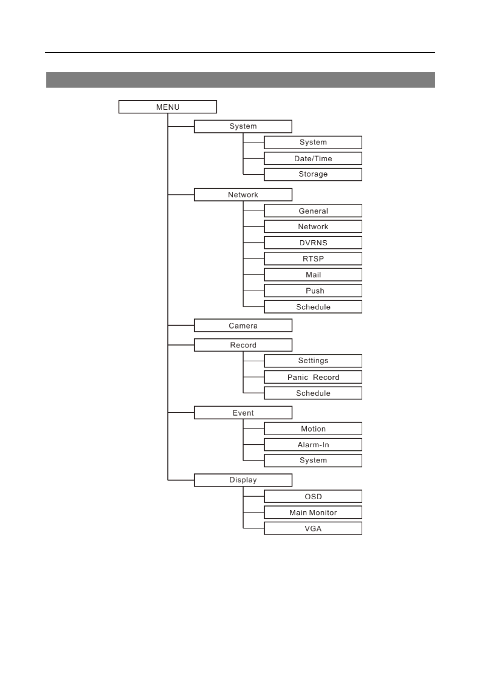 Map of screens (advanced setup) | Revo R4-8DVR4 User Manual | Page 52 / 56