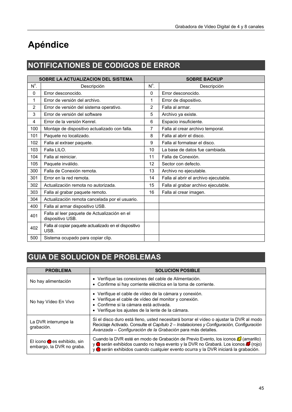 Apéndice, Notificationes de codigos de error, Guia de solucion de problemas | Revo R4-8DVR4 User Manual | Page 51 / 54