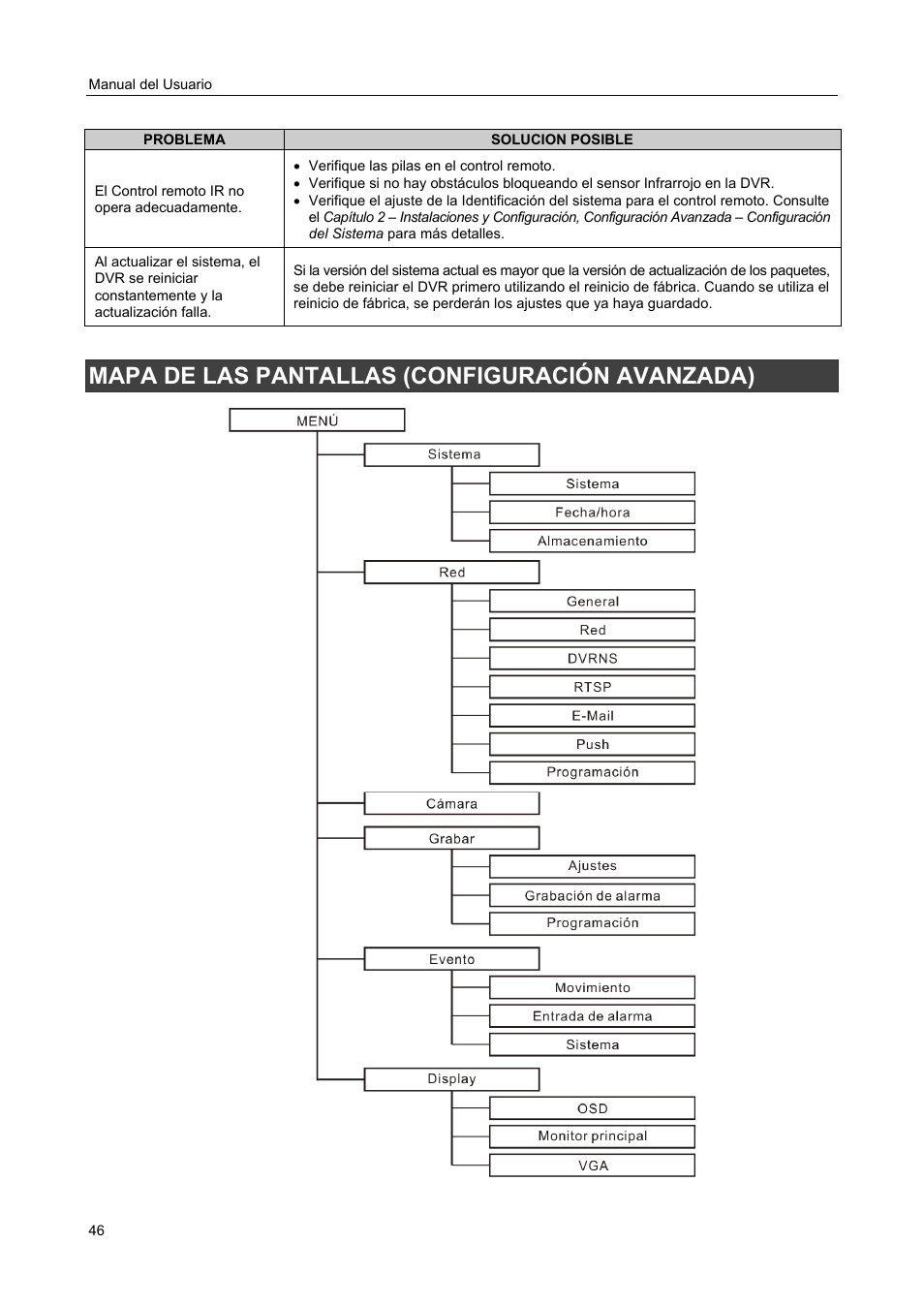 Mapa de las pantallas (configuración avanzada) | Revo R4-8DVR4 User Manual | Page 52 / 54