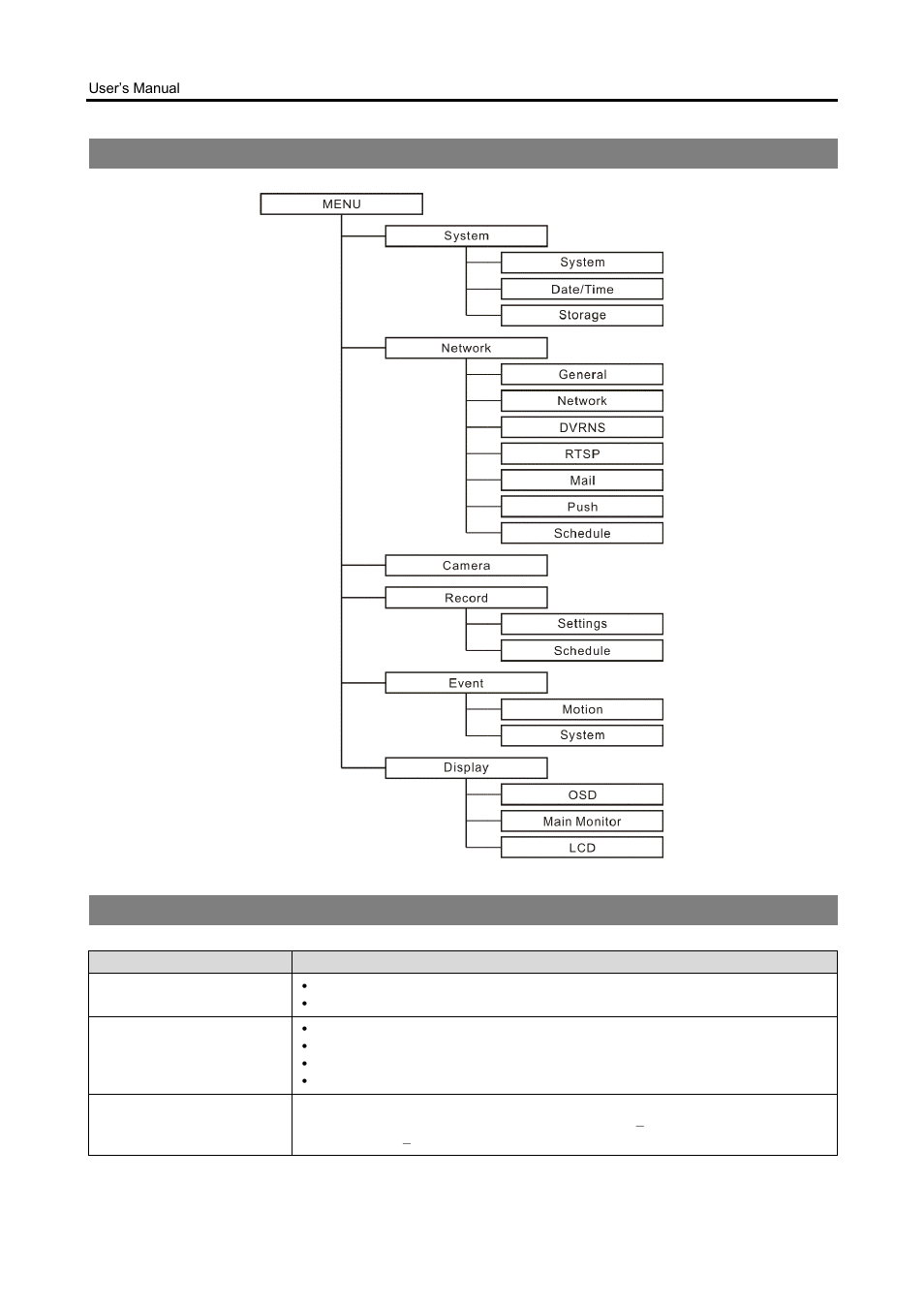 Map of screens (advanced setup), Troubleshooting | Revo R4CMB-500 User Manual | Page 44 / 46