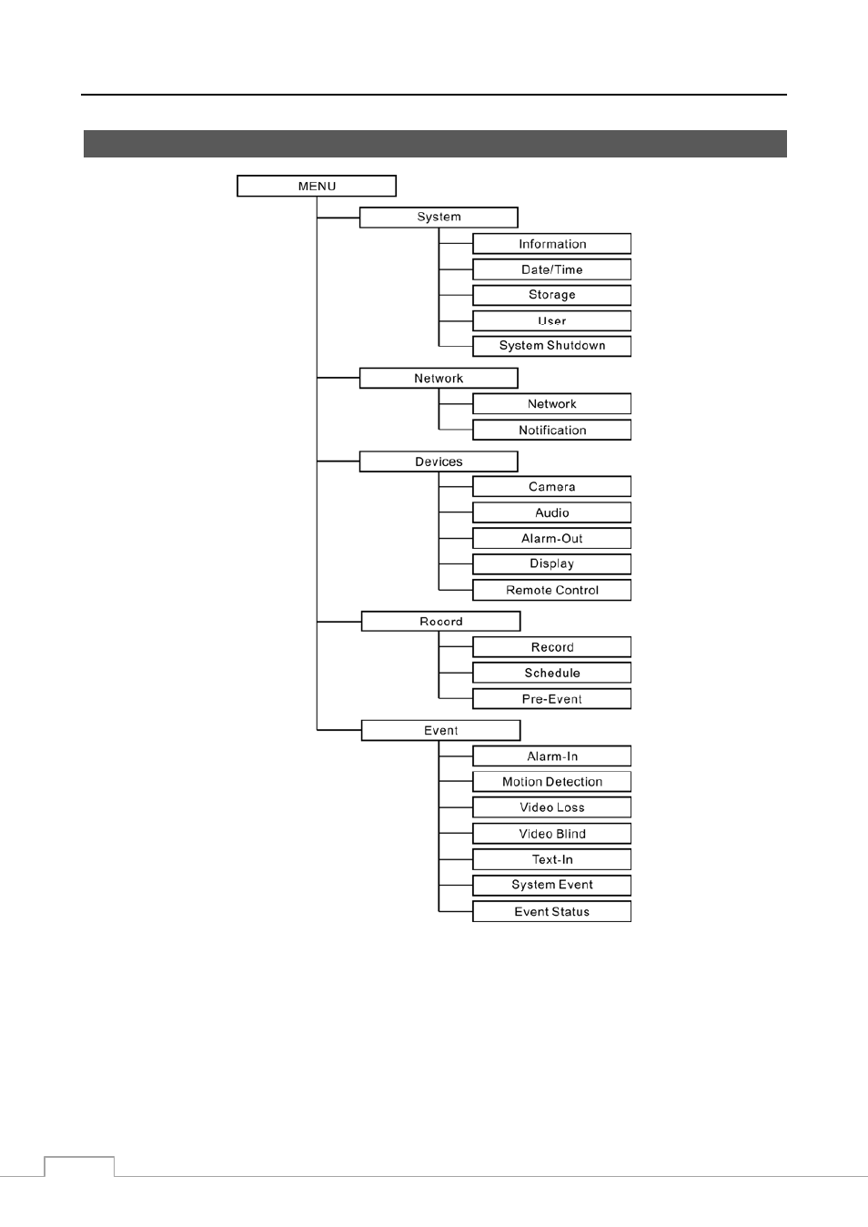 Map of screens | Revo RE8/16DVR1 User Manual | Page 74 / 78