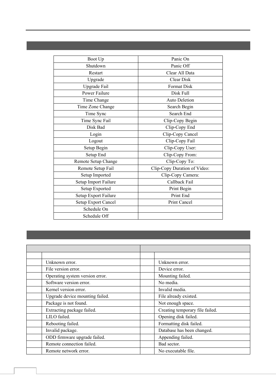 System log notices, Error code notices | Revo RE8/16DVR1 User Manual | Page 76 / 78