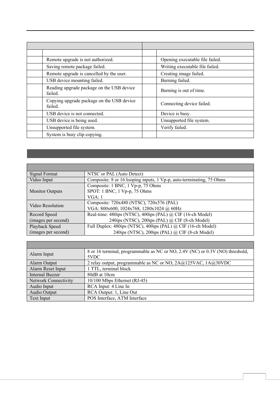 Specifications | Revo RE8/16DVR1 User Manual | Page 77 / 78