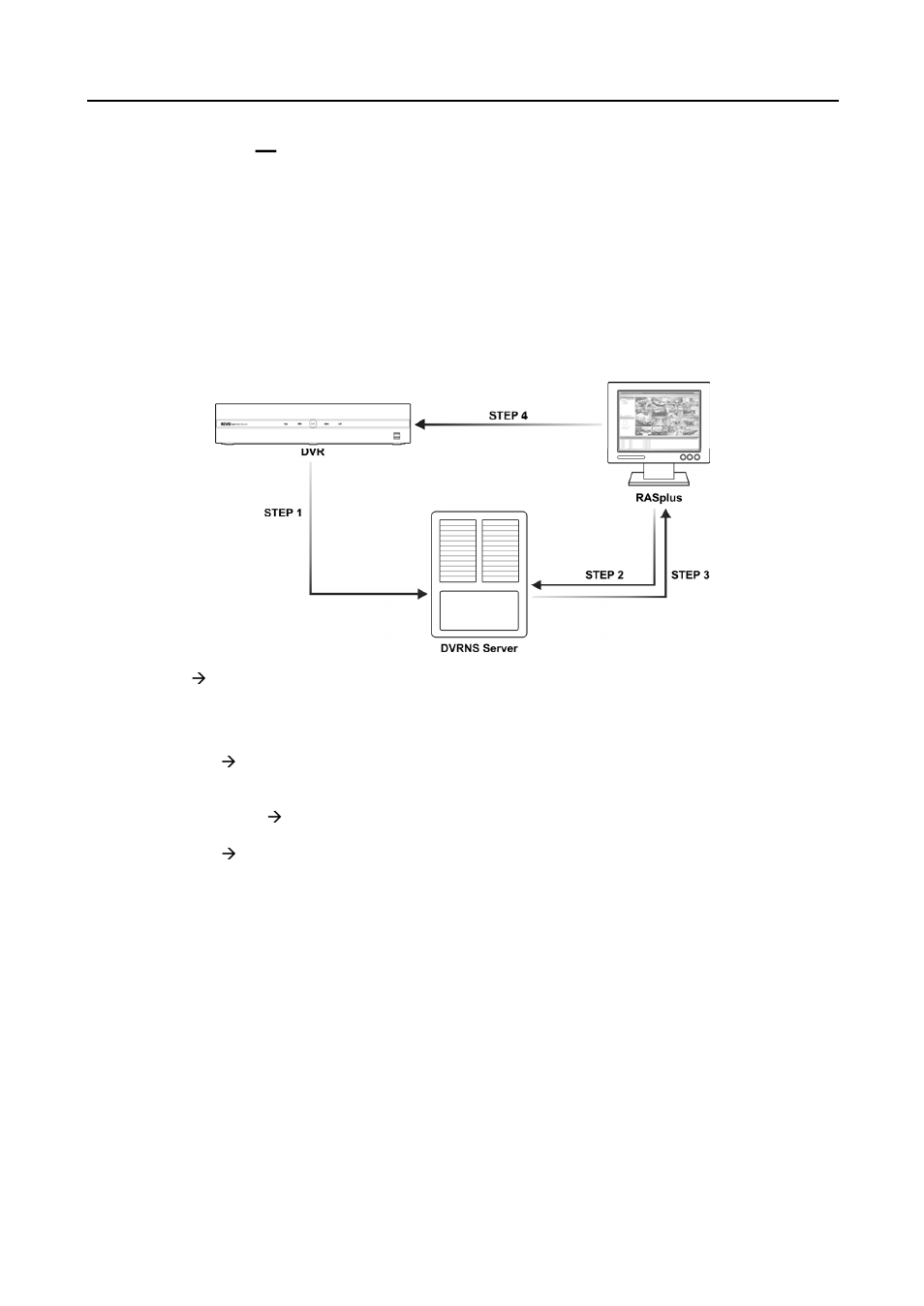 Appendix b ─ dvr name service (dvrns) | Revo R16/8/4/DVR User Manual | Page 97 / 101