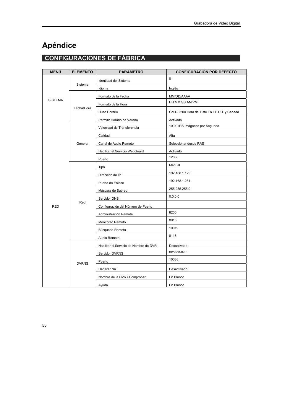 Apéndice, Configuraciones de fábrica | Revo R16/8/4/DVR User Manual | Page 56 / 115