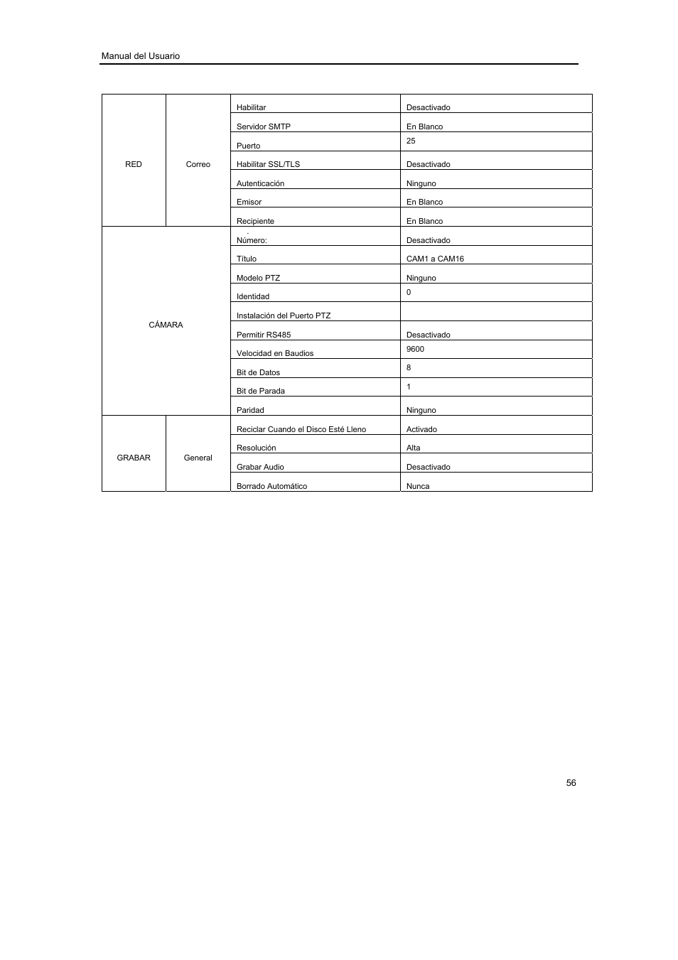 Revo R16/8/4/DVR User Manual | Page 57 / 115